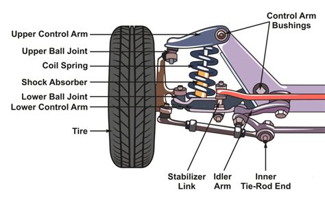 How Much Is a Suspension Repair?